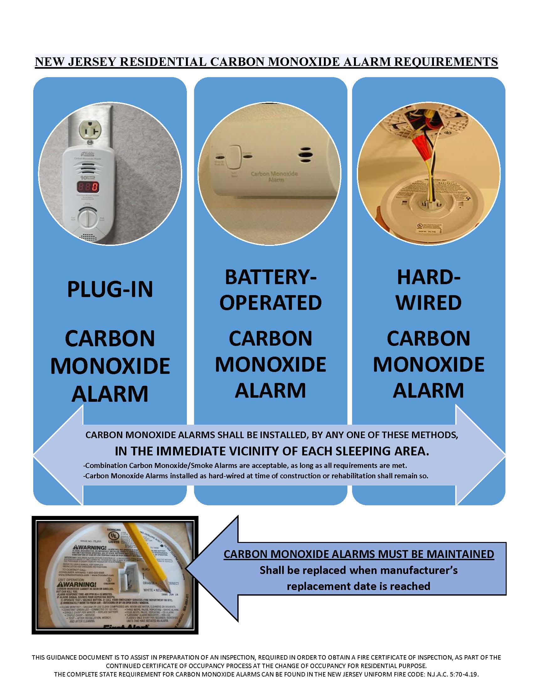 Carbon Monoxide Alarm Requirements Manalapan Township